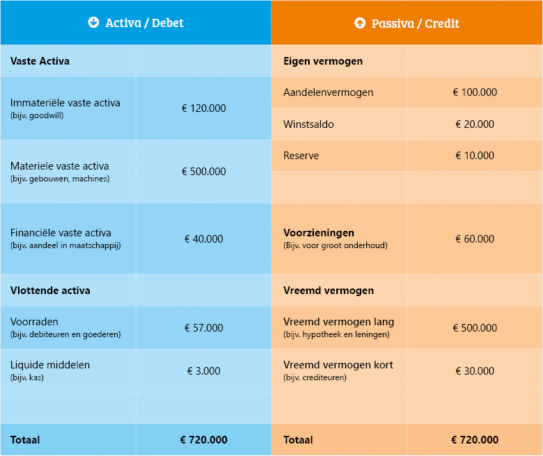 Beginnen met boekhouden Beginnen met boekhouden