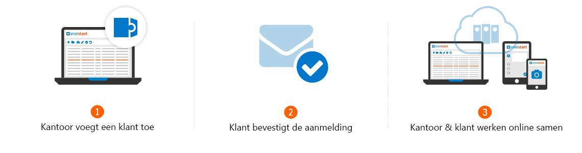 In 3 stappen makkelijk online samenwerken met SnelStart SamenOp