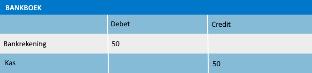 Bankboek-fout