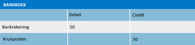 Bankboek-goed