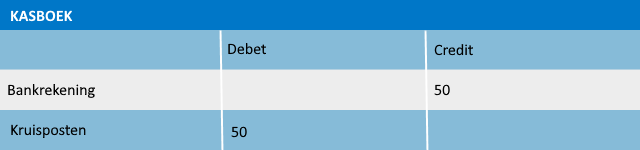 Kasboek-goed