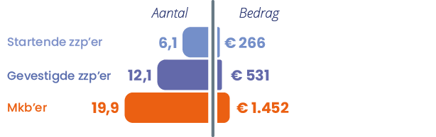 Geldstromen-Betaalpasbetalingenpermaand-kleiner