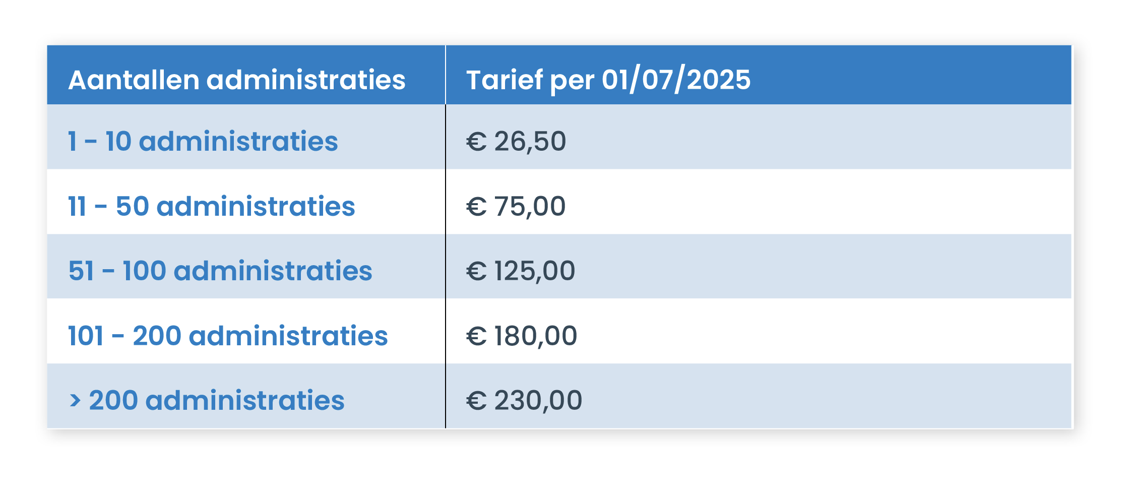 2025_Aantallen administraties