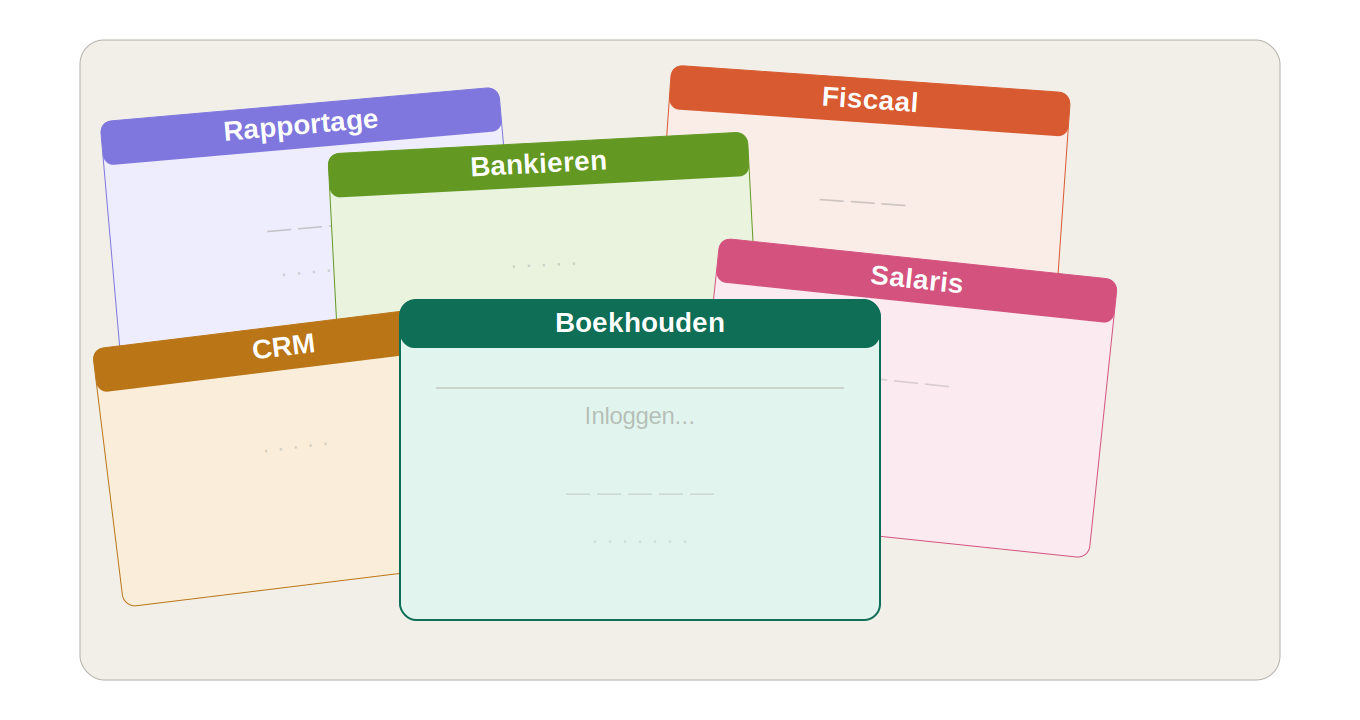 Blog-Softwarechaos