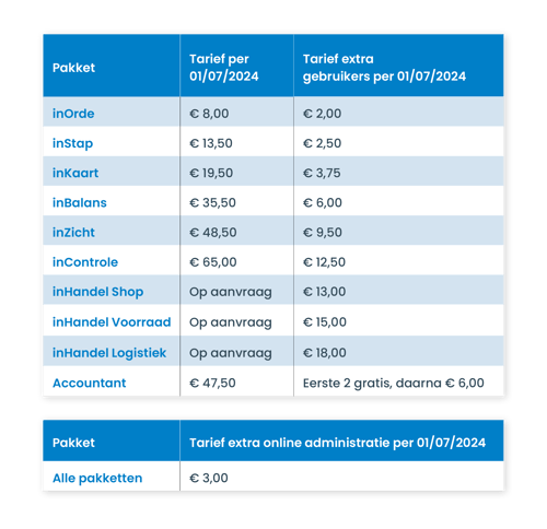 Tabel_tarieven_2024 inclusief Accountant def