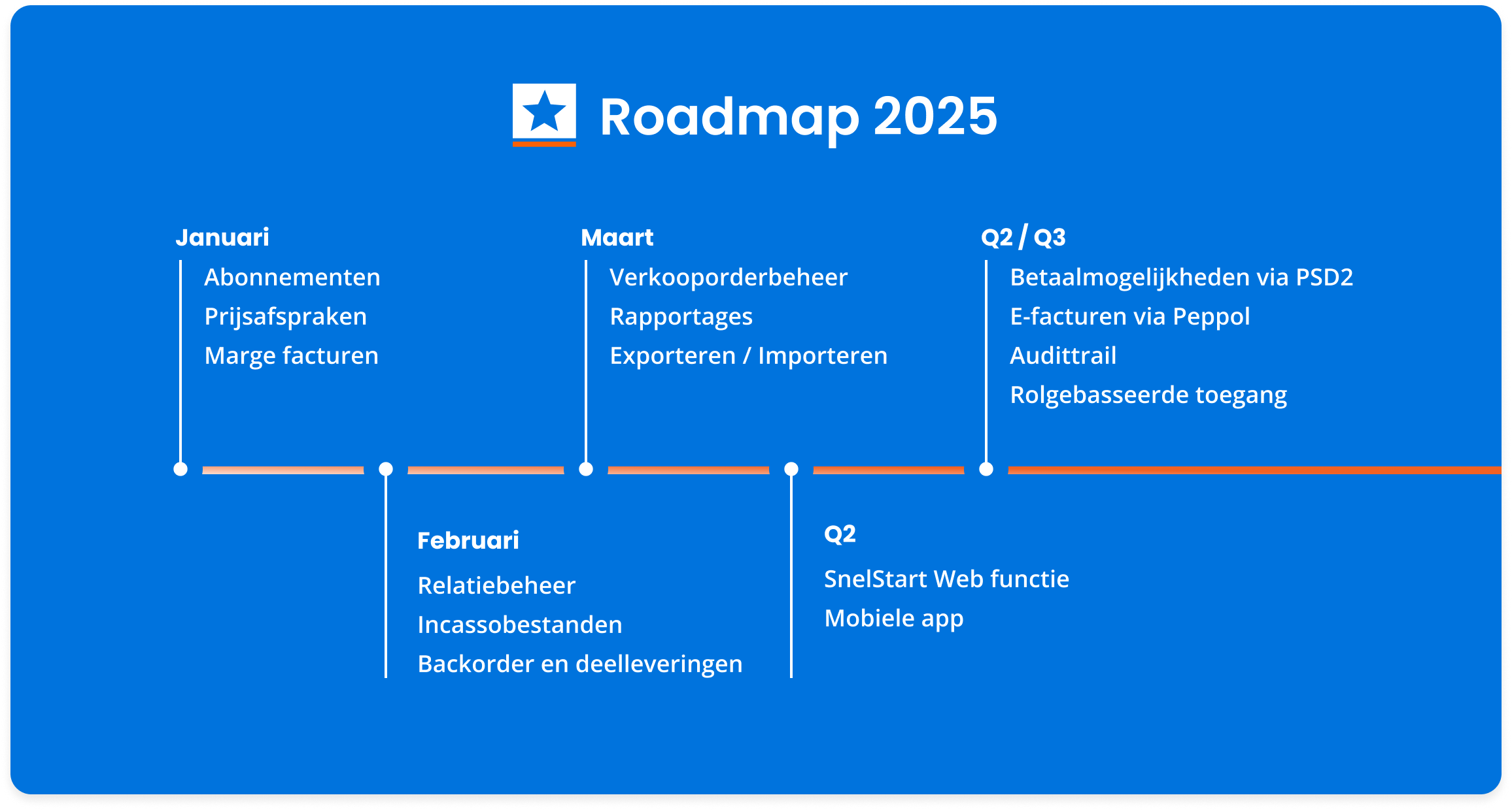road_map_2025_blue