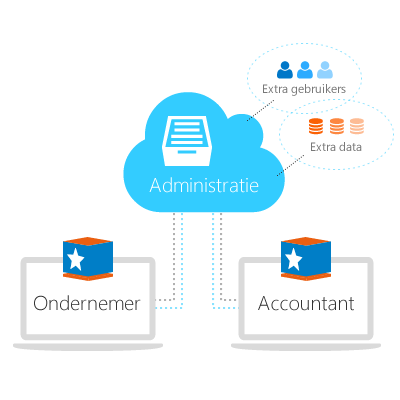 snelstart cloud administratie