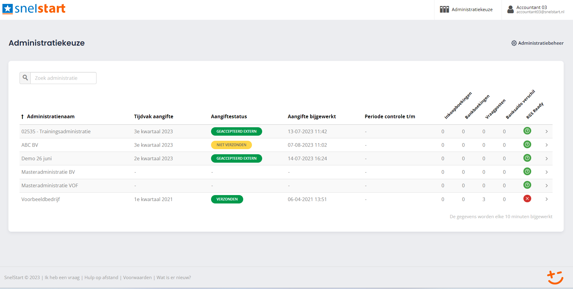 werkvoorraad dashboard